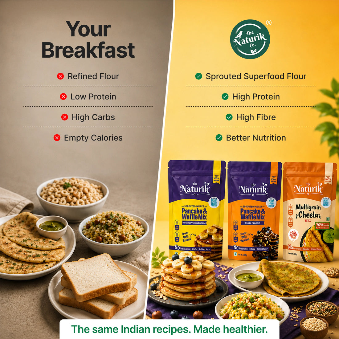 21 Day Weight Management Breakfast Kit