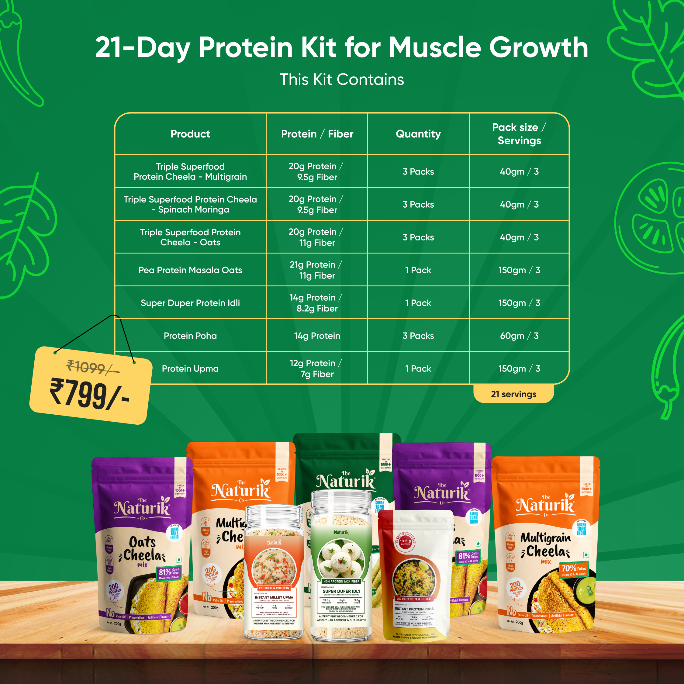 21-Day High Protein Breakfast Kit for Muscle Growth