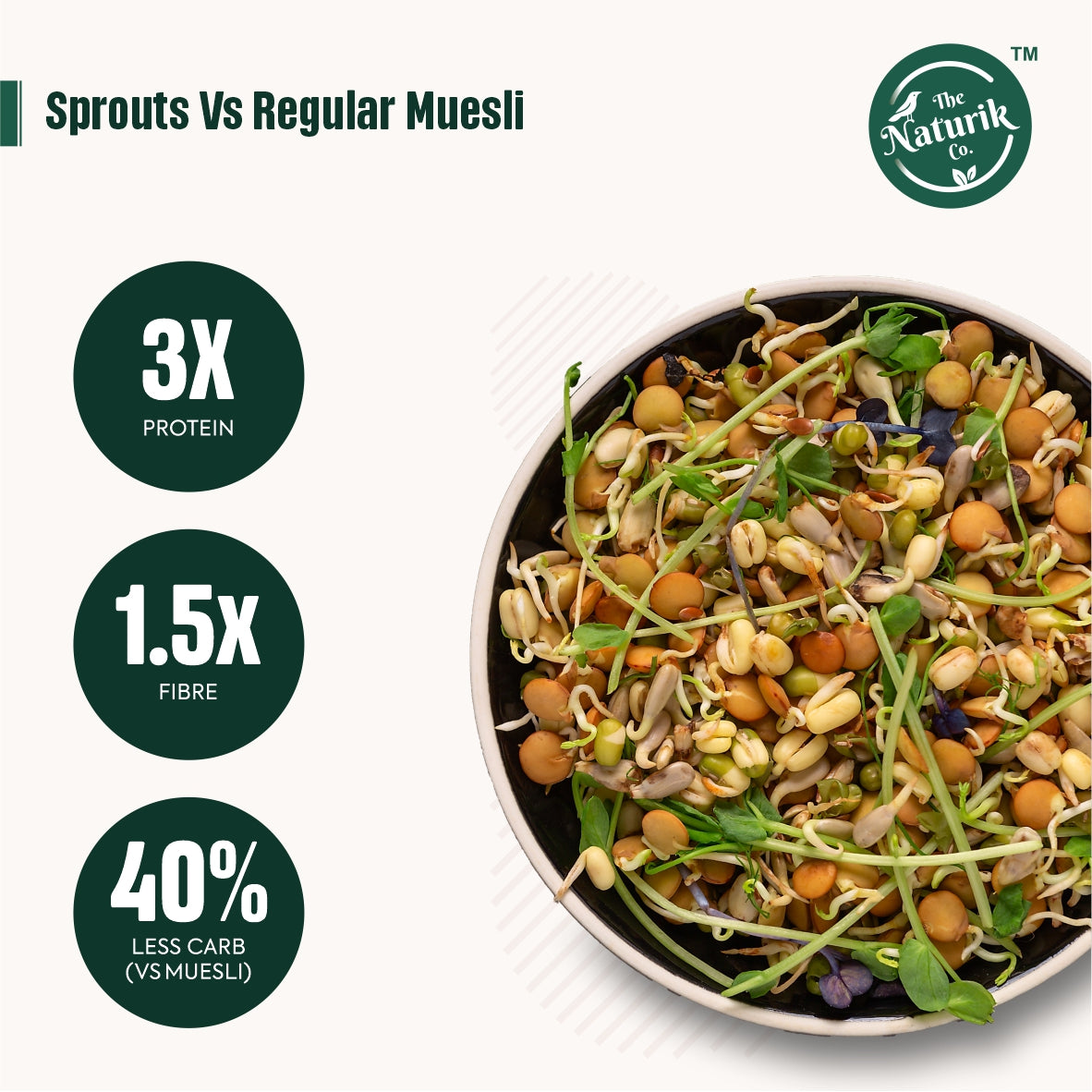 Sprouts vs regular muesli
