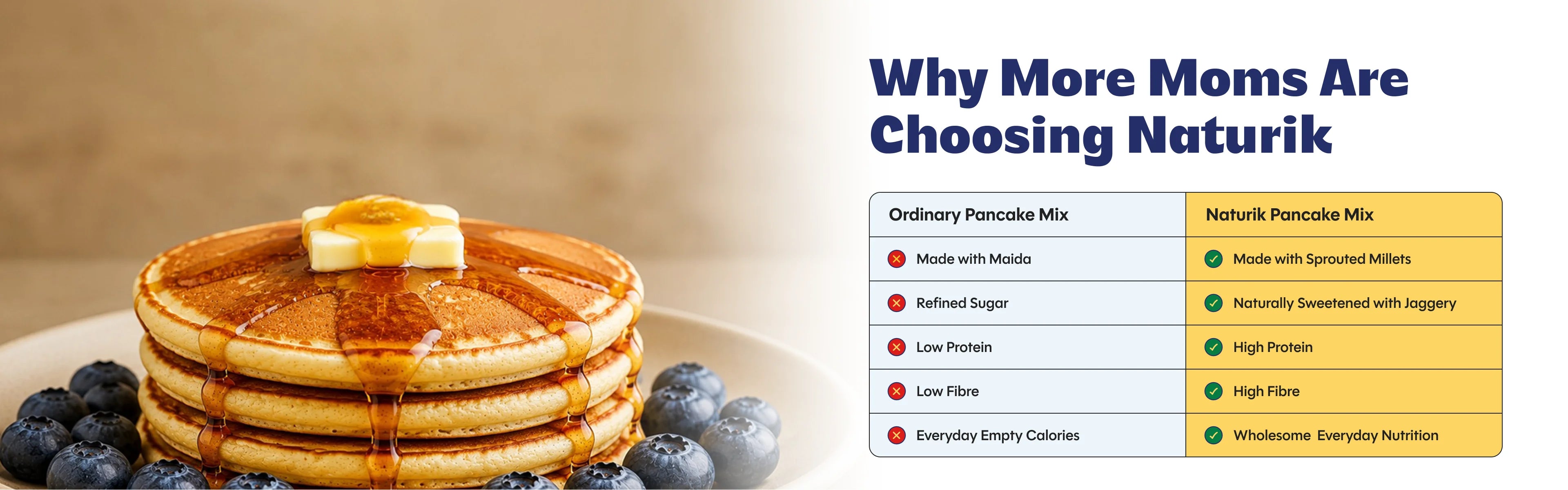 Millet Pancake & Waffle Mix 150g – Double Chocolate