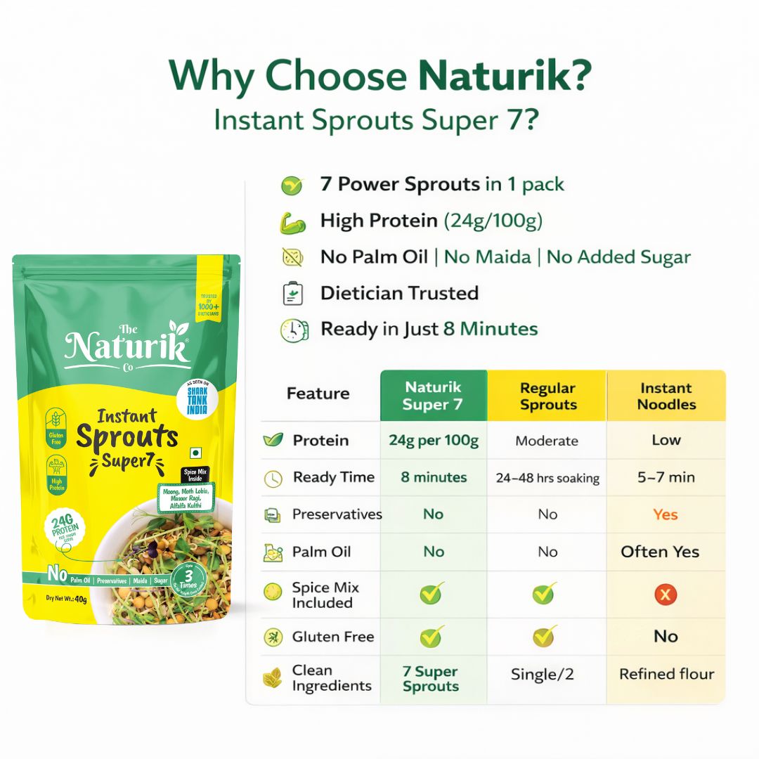 Sprouts Breakfast – Super 7 Mixed Sprouts with Spice Mix – The