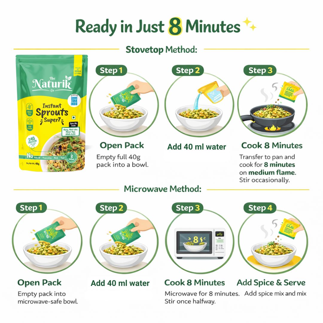 Sprouts Breakfast – Super 7 Mixed Sprouts with Spice Mix – The